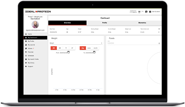 Ideal Protein Platform Sample